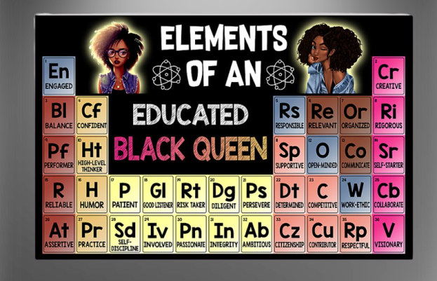 Elements of an educated black queen poster