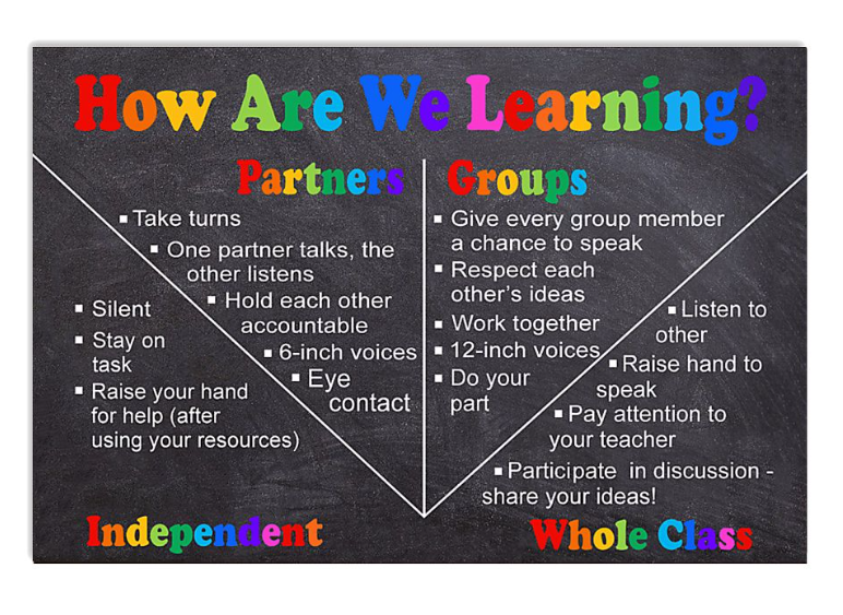 LGBT How are we learning partners and groups poster