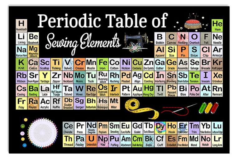 Periodic table of sewing elements poster