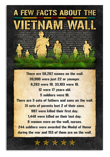 A few facts about Vietnam wall poster