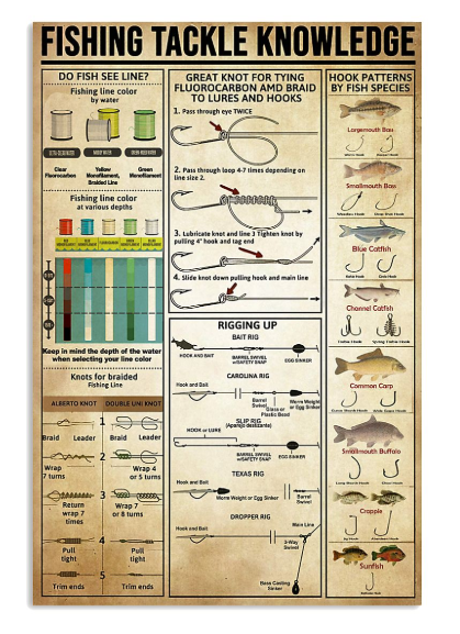 Fishing tackle knowledge poster