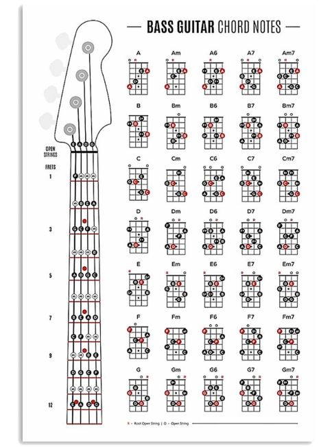 Bass guitar chord notes poster