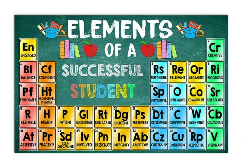 Elements of a successful student poster