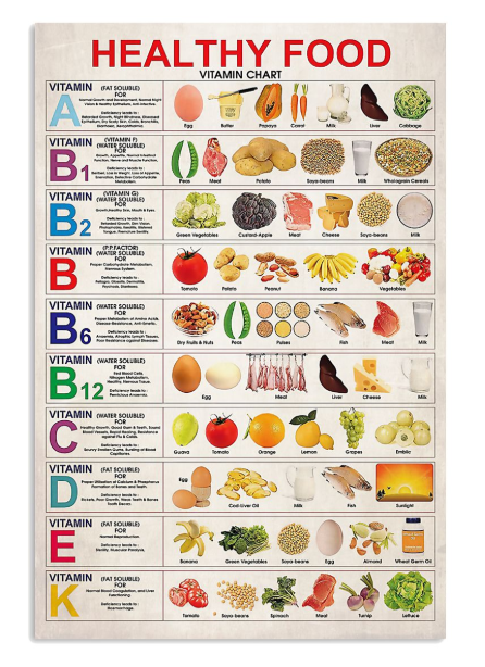 Healthy food vitamin chart poster