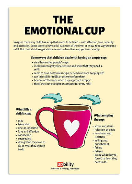 The emotional cup poster