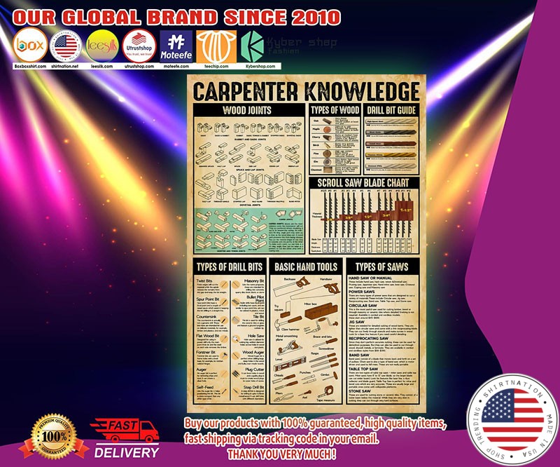 Carpenter knowledge poster