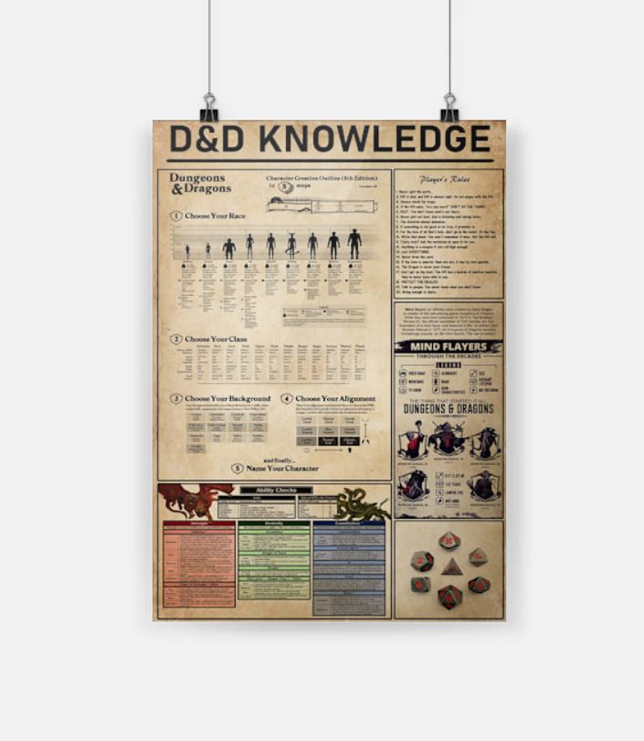 Dungeons and dragons knowledge poster