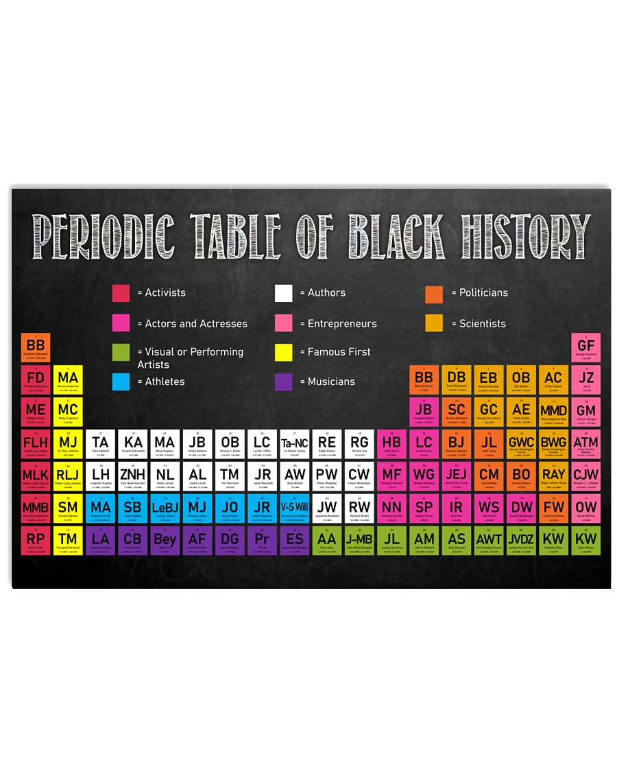 Periodic table of black history poster