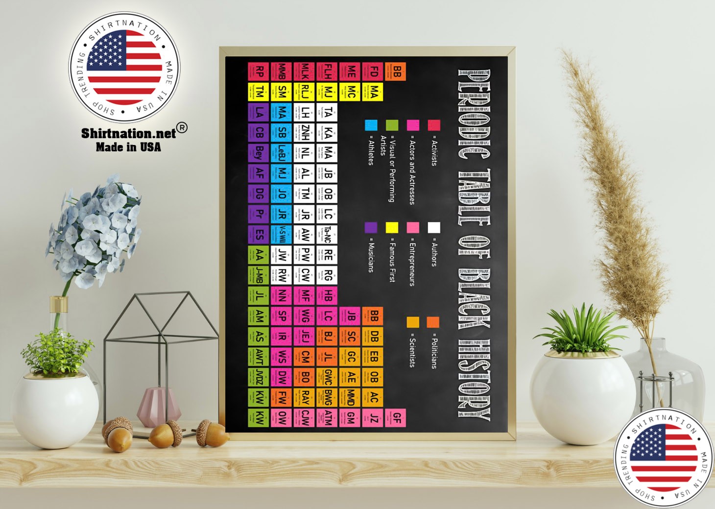 Periodic table of black history poster