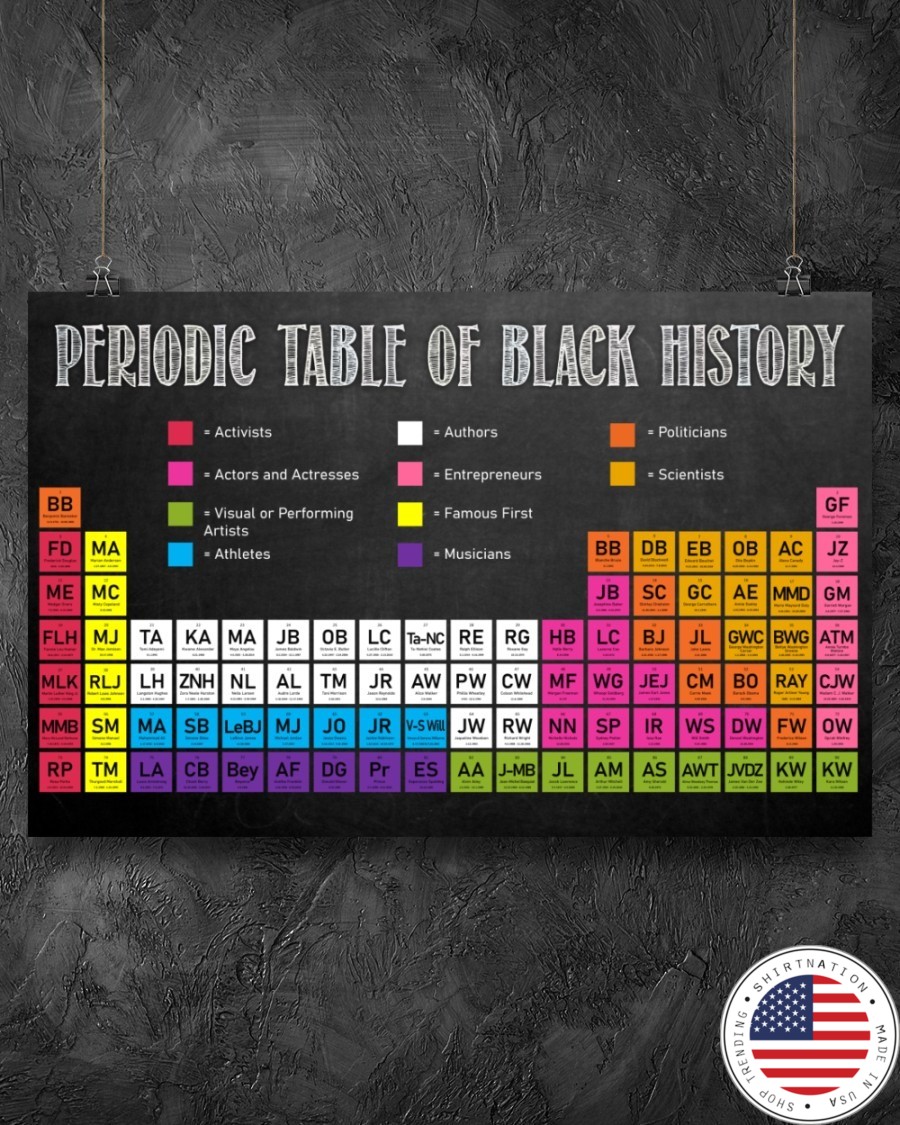 Periodic table of black history poster