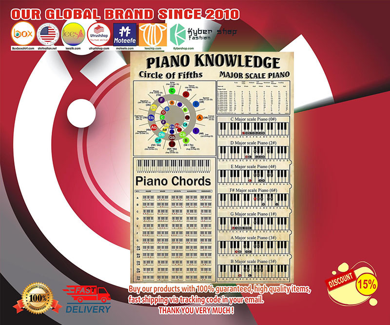 Piano knowledge poster