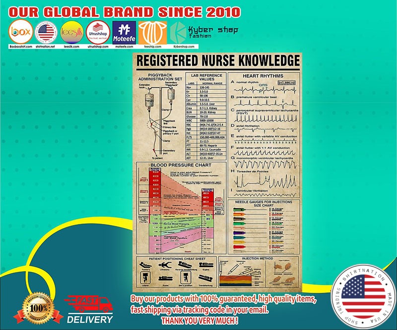 Registered nurse knowledge poster