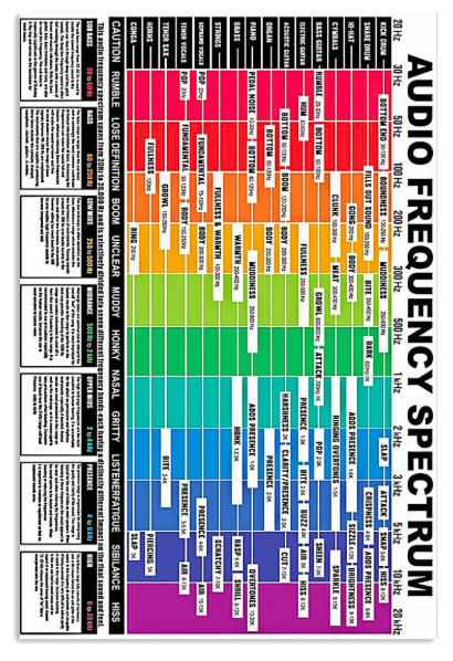Audio frequency spectrum poster