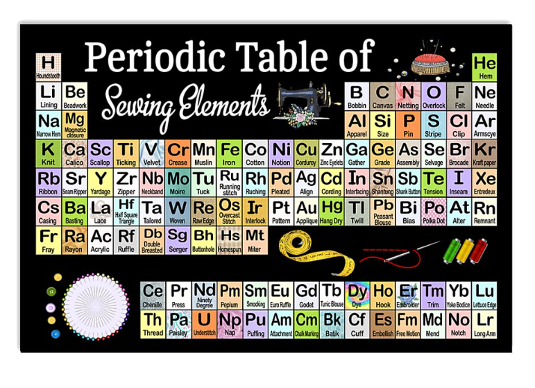 Periodic table of sewing element poster